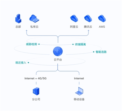 企业办公网络升级指南 如何科学选择SD-WAN组网方案